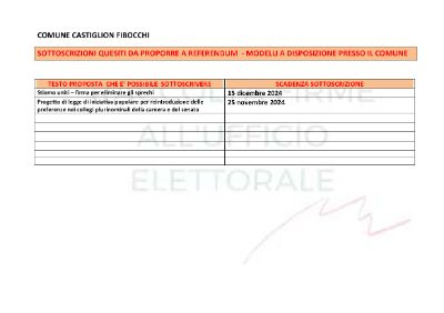 proposte di referendum da sottoscrivere presso i Servizi Demografici