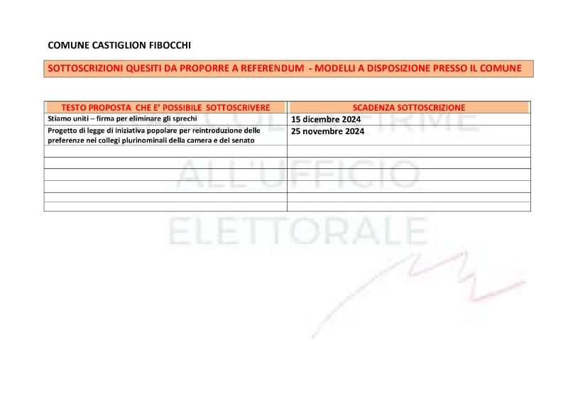 proposte di referendum da sottoscrivere presso i Servizi Demografici